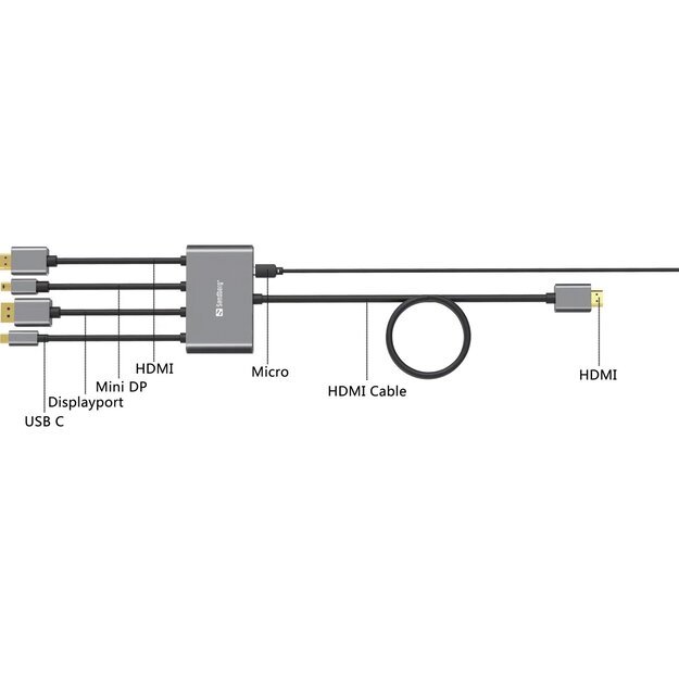 Sandberg - All-In-1 Display Adapter Hub