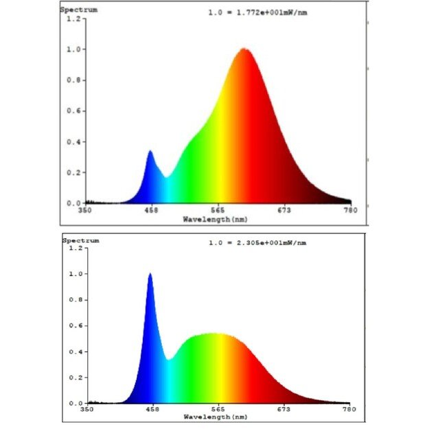 EGLO - E27 A60 - RGB + TW - Zigbee, Bluetooth