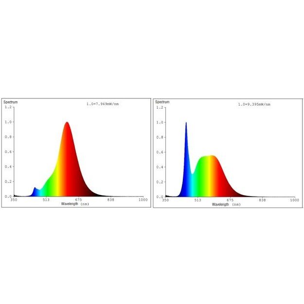 EGLO - E14 C35 spiral, amber - TW - Zigbee, Bluetooth