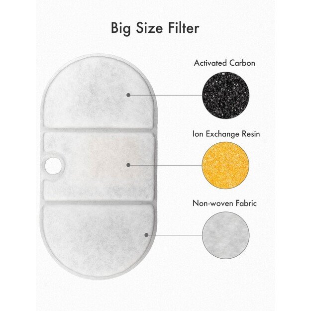PetLibro - Capsule Replacment Filter(8 packs) - (PL-FF002-92W)