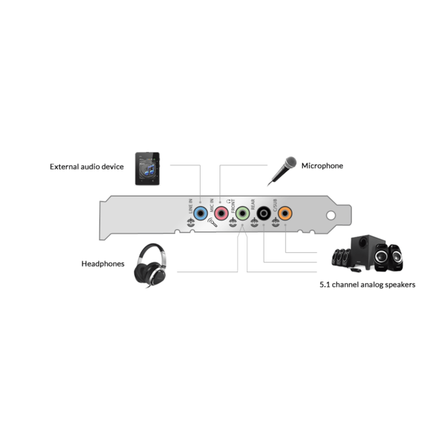 Creative - Sound Blaster Audigy FX