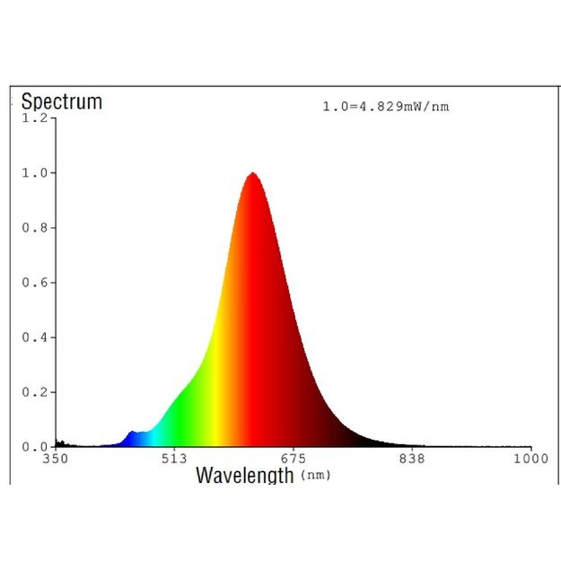 EGLO - E27 ST64 spiral, smoke - Warm white - Zigbee, Bluetooth