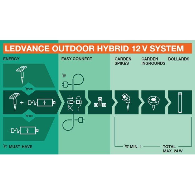 Ledvance - Endura Hybrid Spike 1W Stainles Steel