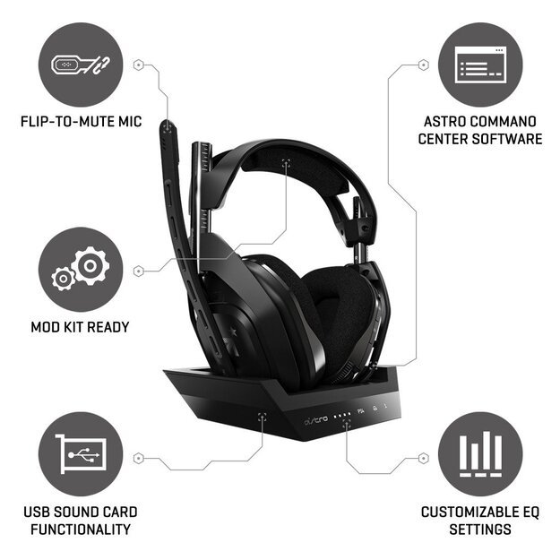 ASTRO - A50 Wireless + Base Station for PlayStation® 4/PC - PS4 GEN4