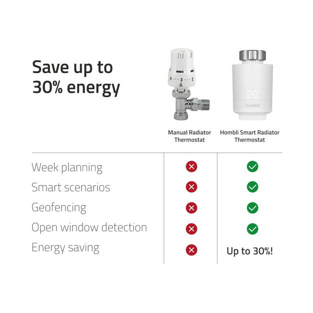 Hombli - Smart Radiator Thermostat Starterkit (2+BT Bridge)