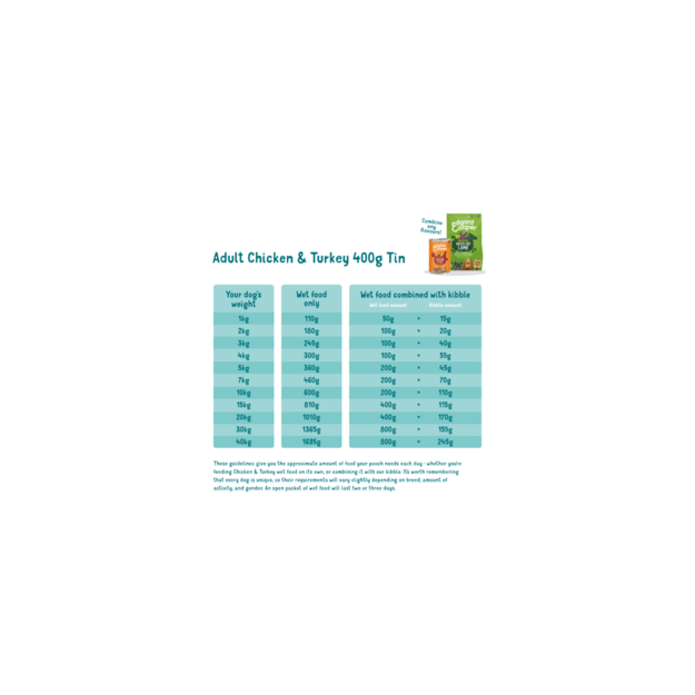 Edgard Cooper - Chicken & Turkey Adult Wet food 400gr - (542503948530)