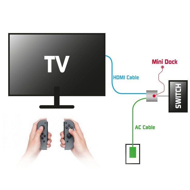 Steelplay - Mini Dock - USB-C/HDMI Adapter (Switch/Mac)