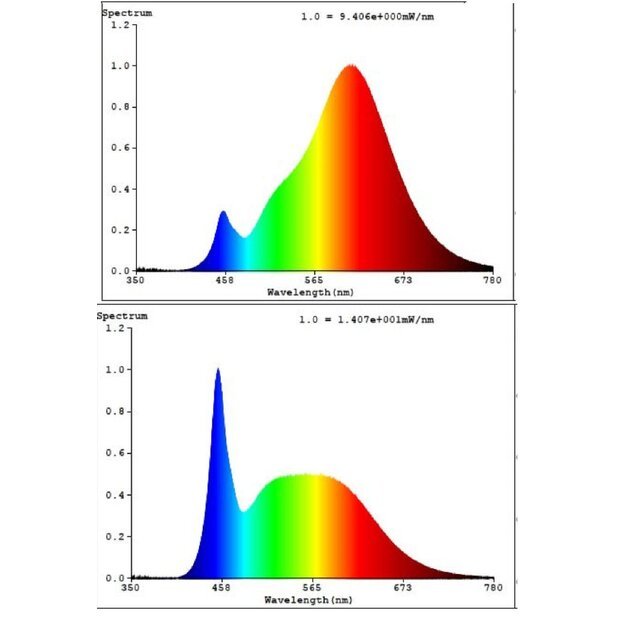 EGLO - GU10 - RGB + TW - Zigbee, Bluetooth