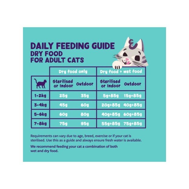 Edgard Cooper - Cat Adult Dryfood Turkey/Chicken - 2kg